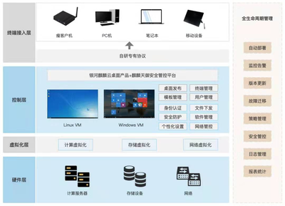 麒麟软件定制开发 赋能数字化转型的自主可控之路