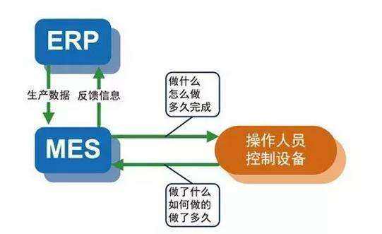 软件开发公司如何定制App 软件定制开发的完整流程解析