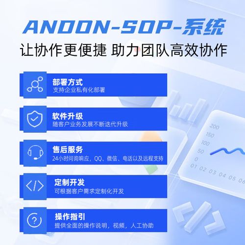 智造未来 安灯SOP系统驱动的智能车间数字化升级